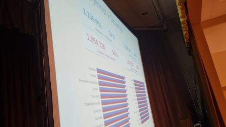 91. seja Sveta Pomurske razvojne regije je potekala v Občini Razkrižje 7